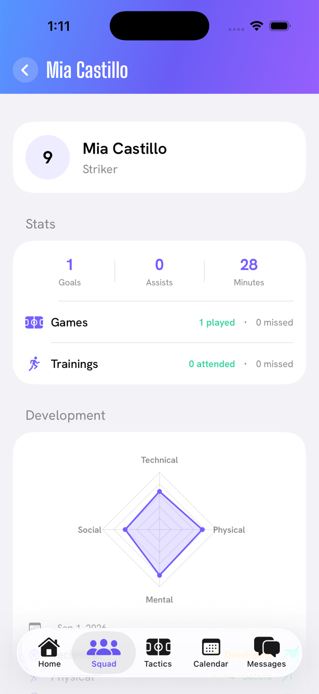 A player's page — season stats and four-corner development radar